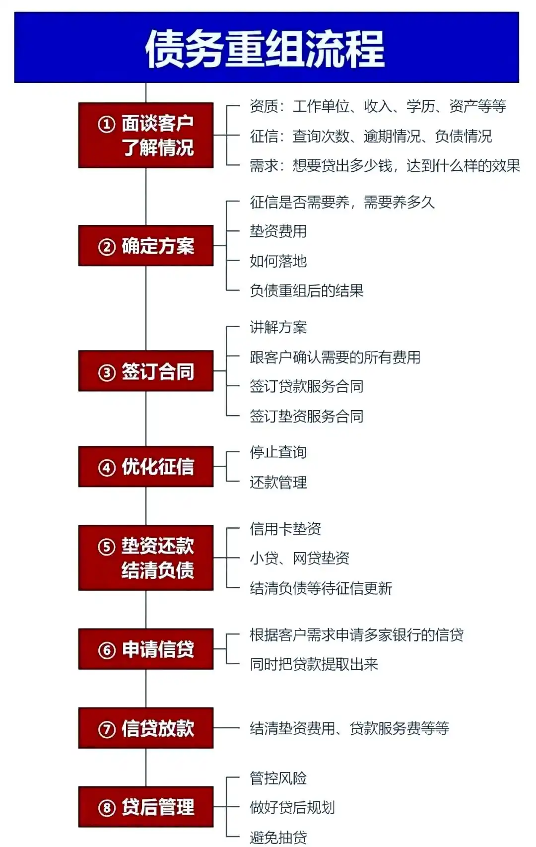在安泽，中小企业也可以债务重组吗？